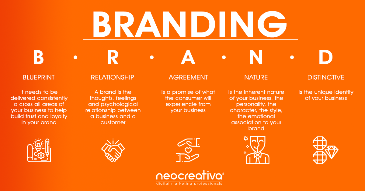 Branding - Desglose